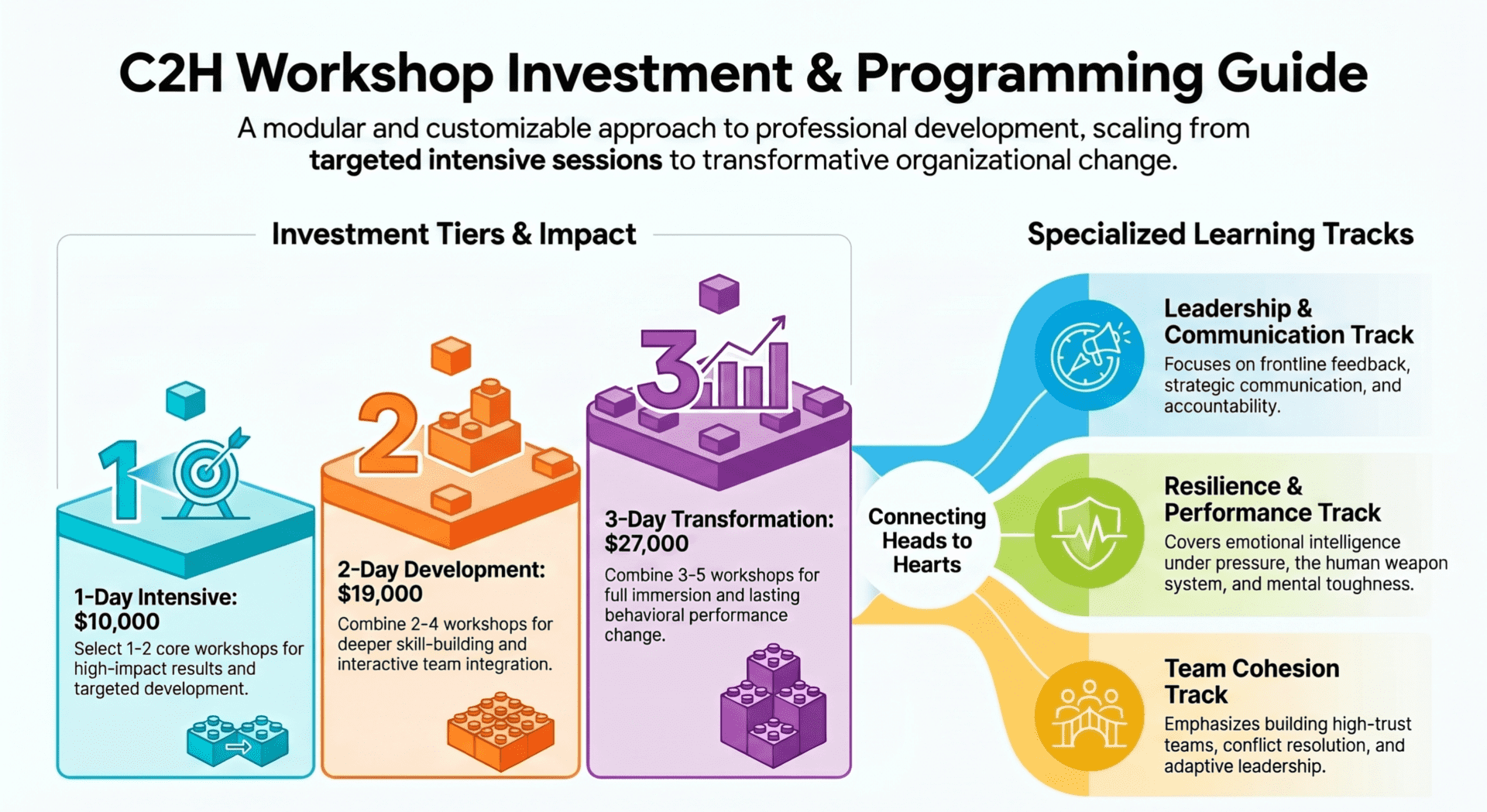 C2H Workshop investment and programming guide.