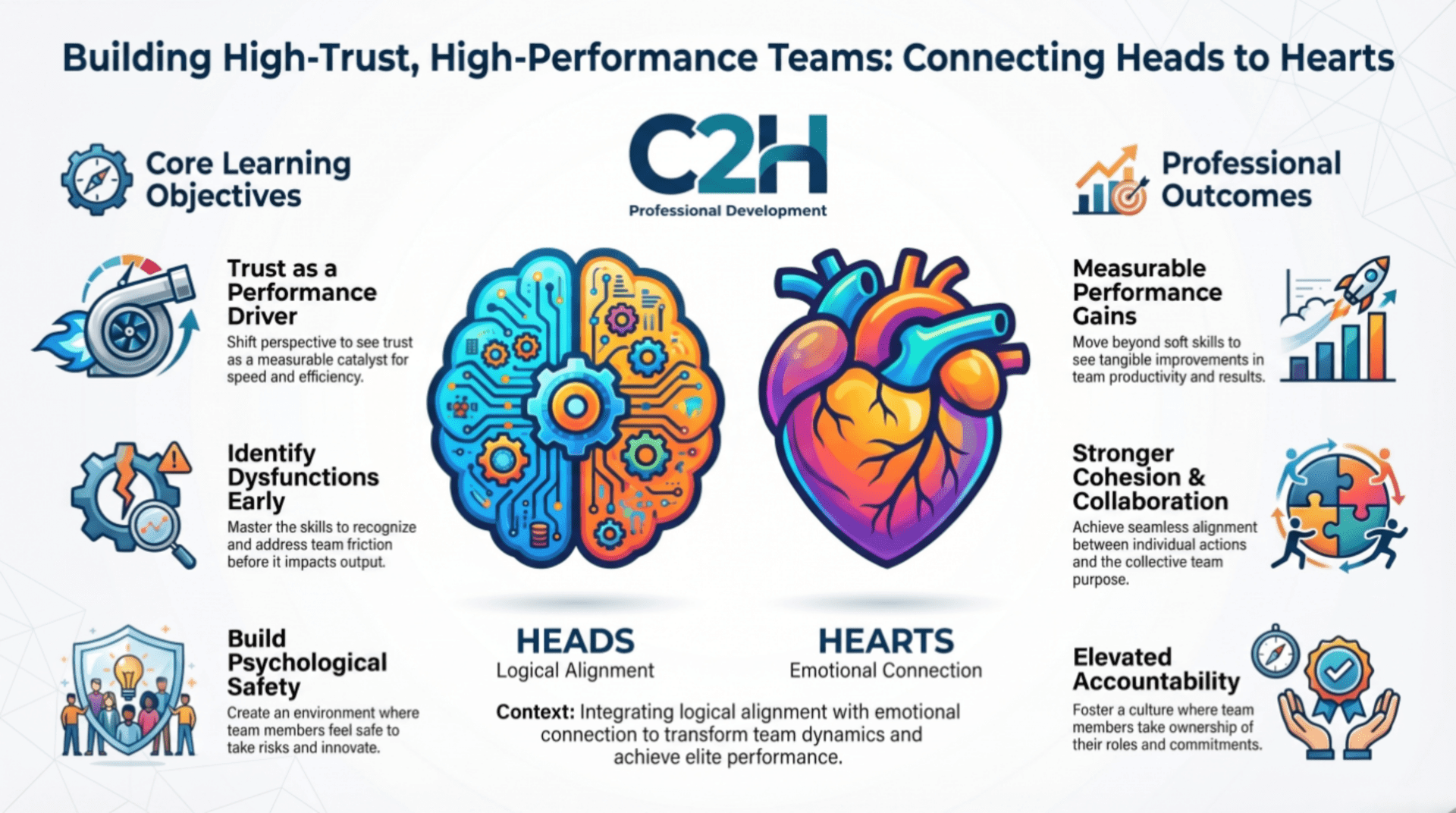 Brain-heart illustration with text on teamwork.