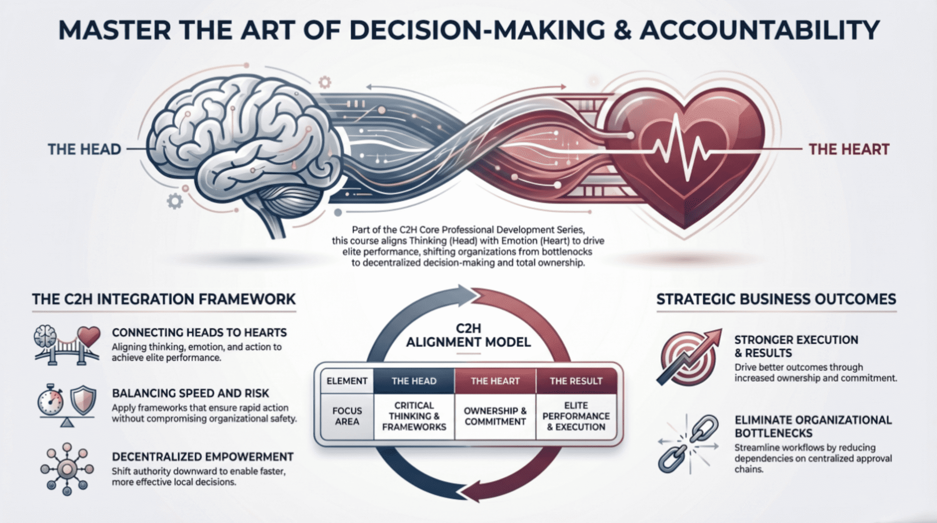 Brain and heart decision-making framework illustration.