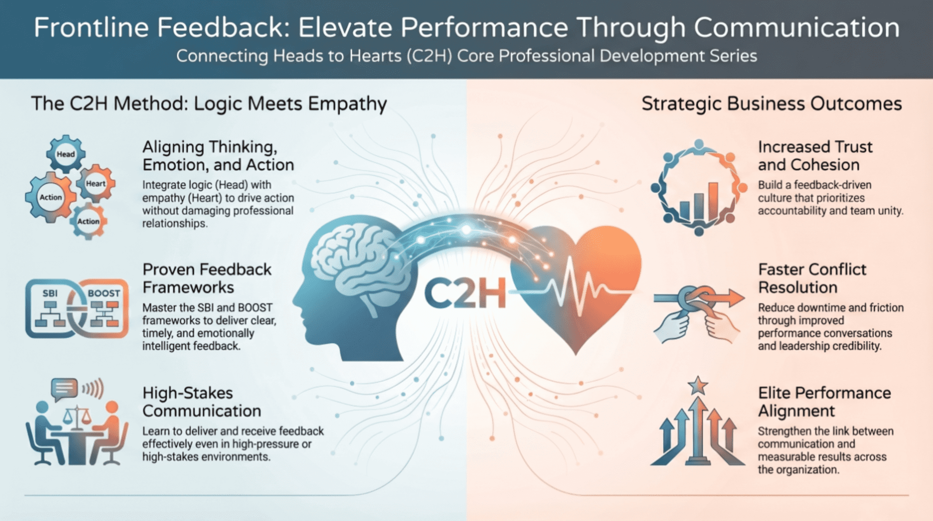 Infographic on C2H communication and feedback methods.