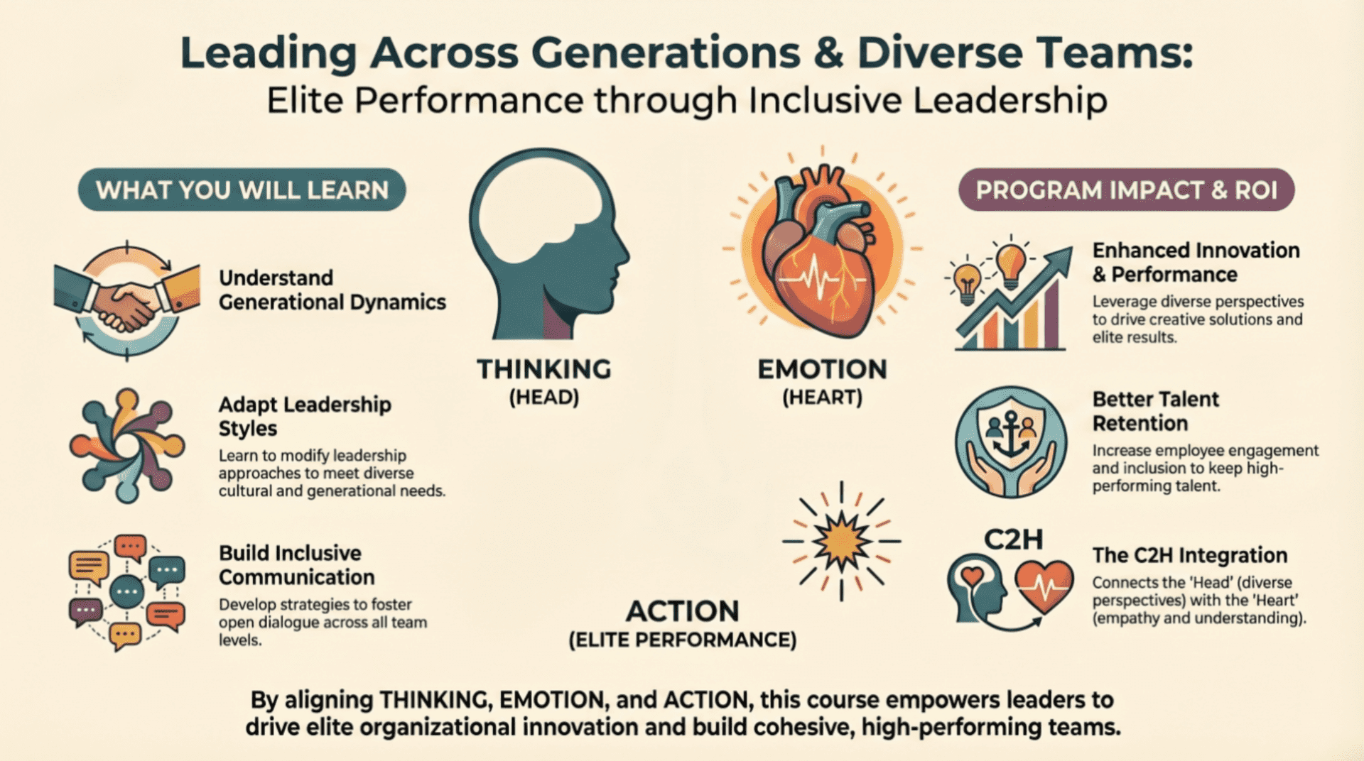 Inclusive leadership and diverse teams infographic.