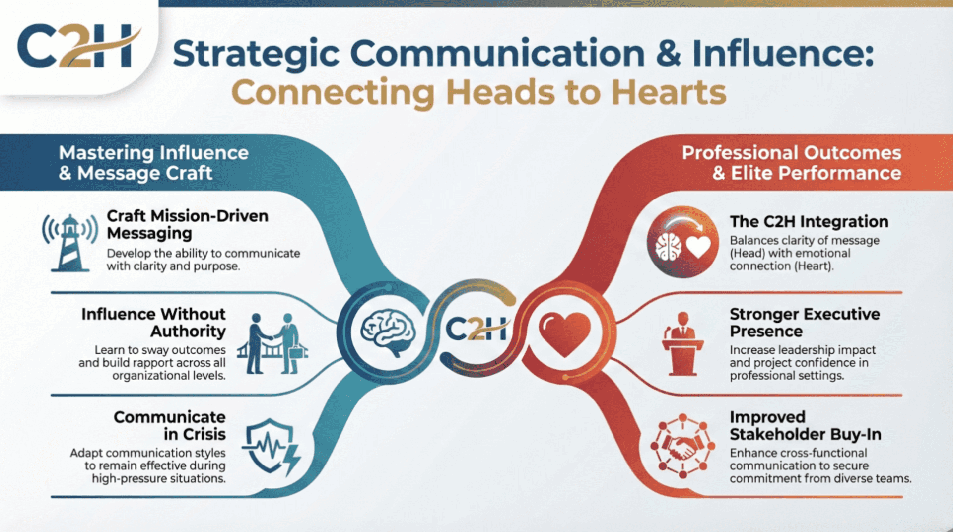 Strategic communication and influence infographic overview.