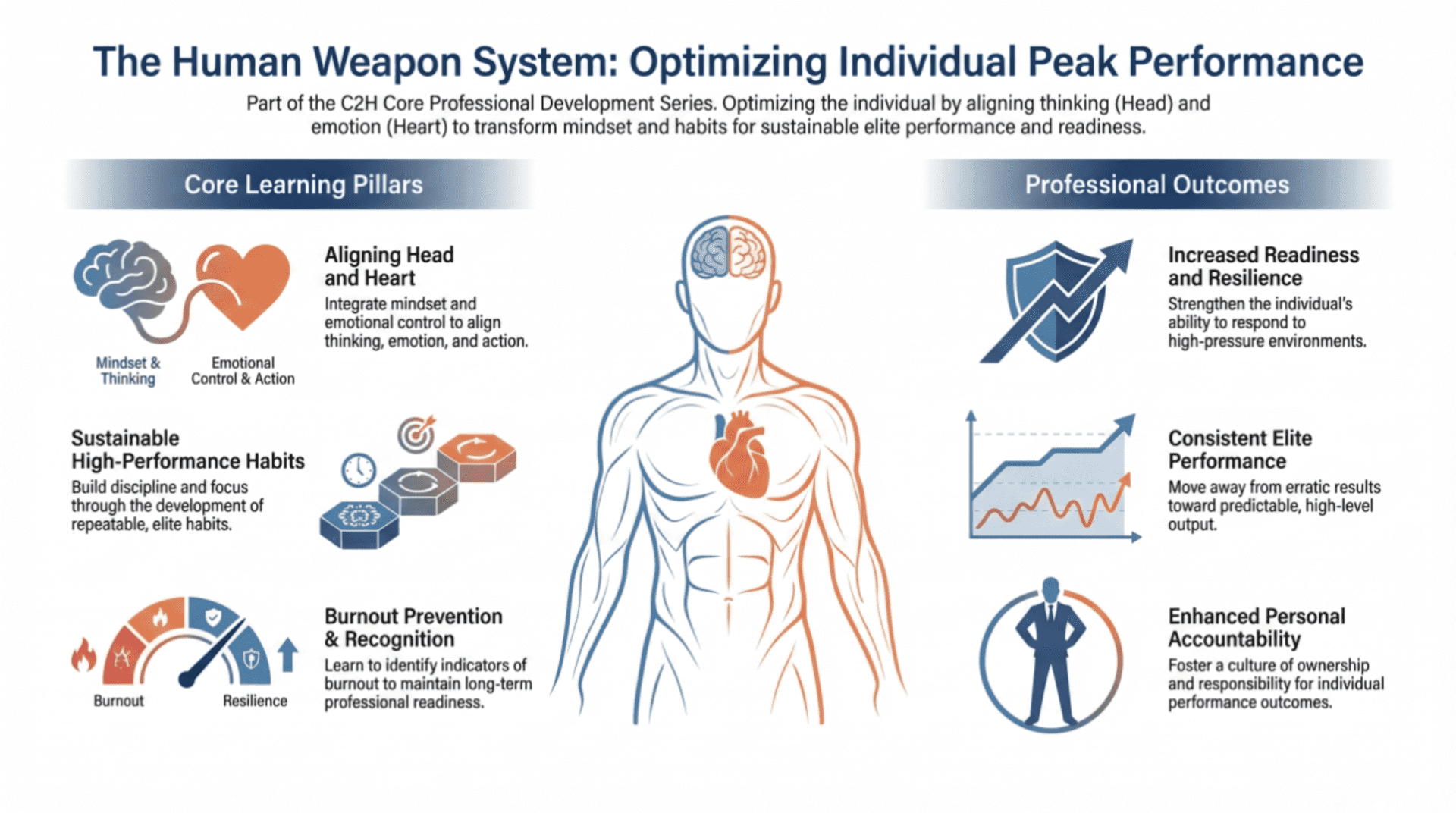 Infographic on optimizing individual peak performance.